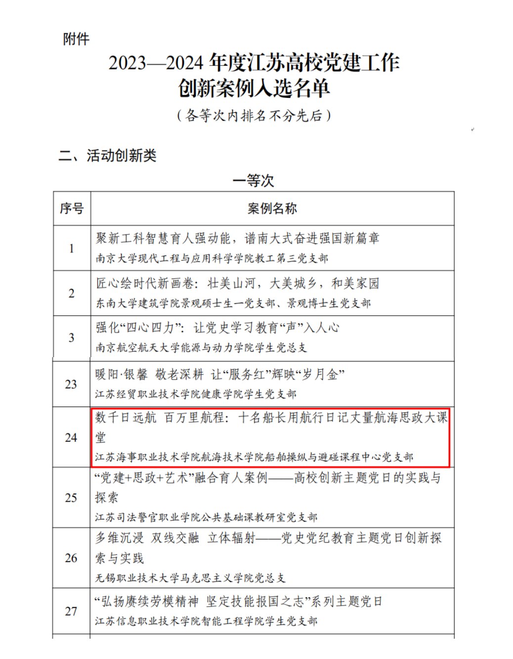 江苏省委维多利亚老品牌76696vi